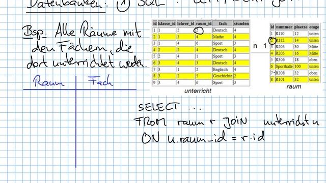 IF-11: Datenbanken - SQL (LEFT/RIGHT JOIN) смотреть онлайн