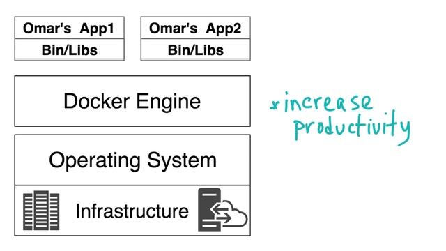 Part 15: Surveying Docker Containers | Docker Tutorial смотреть онлайн