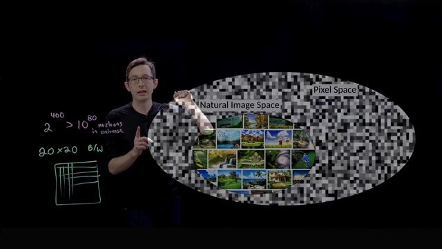 Why images are compressible: The Vastness of Image Space смотреть онлайн