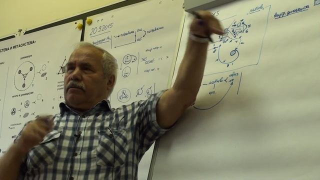 ММПК. ОСА. Концептуальная Психология МГППУ 20.09.15 3 сх ИЖД смотреть онлайн