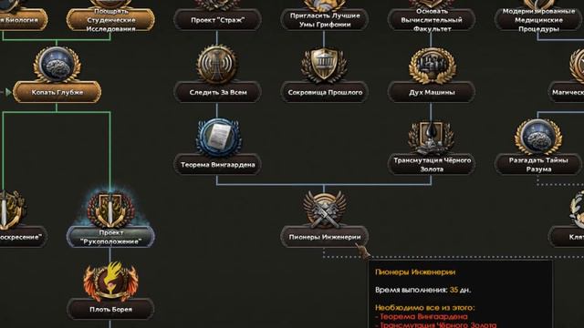 Йельский Вестник - Hoi4, Equestria at War, Йельский Ректорат-1.5 №1 смотреть онлайн