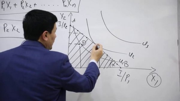 Befarqlik egri chizig'i (2-qism). Ma'ruzachi: Sh.I.Mustafakulov