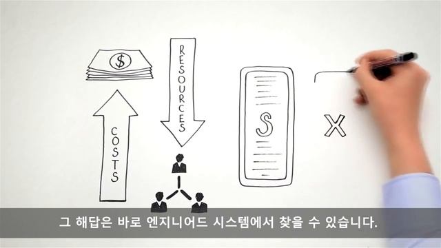 Engineered Systems - The Oracle Difference смотреть онлайн