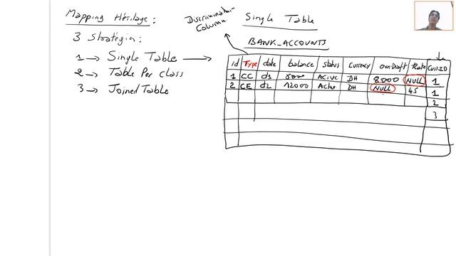 Part 1 - Spring Angular Use case Digital Banking смотреть онлайн