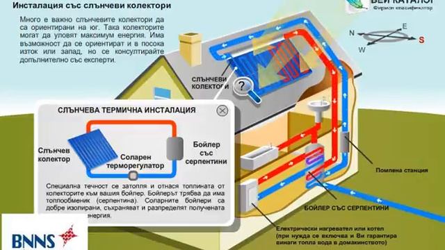 Слънчеви колектори - принцип на работа смотреть онлайн