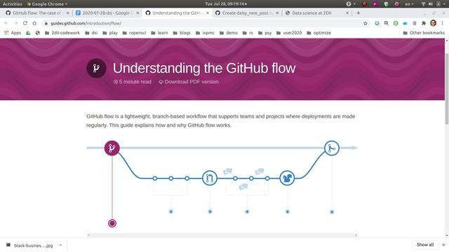 GitHub flow: The case of publishing an new blog post смотреть онлайн