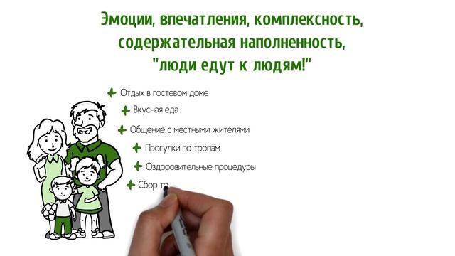 Урок №3 «Маркетинг в сельском туризме: основные понятия и инструменты» | Волк, коза и капуста смотреть онлайн