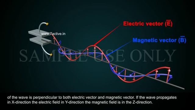 ELECTROMAGNETIC WAVES PART 01 смотреть онлайн