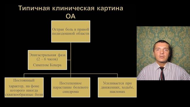 Факультетская хирургия (Хир. болезни) 1.Аппендицит