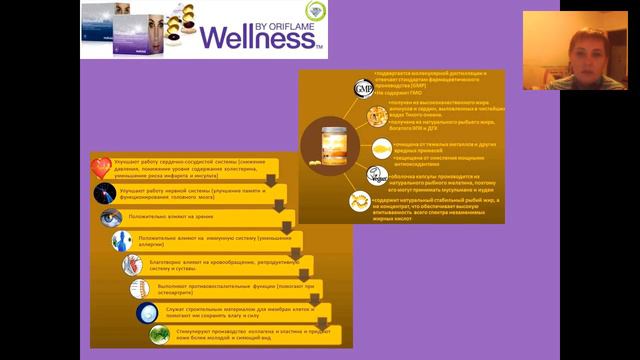 Значимость Wellness Татьяна Самарина смотреть онлайн