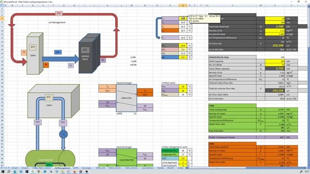 Data Center temperature model in Excel смотреть онлайн