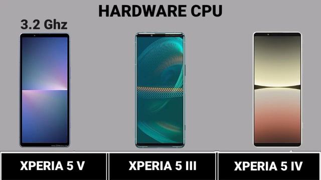 Sony Xperia 5 III Vs Sony Xperia 5 IV Vs Sony Xperia 5 V   #Trakontech.