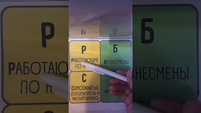 Квадрант денежного потока - Роберт Кийосаки смотреть онлайн