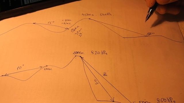 Базовые знаний об углах часть 1 смотреть онлайн