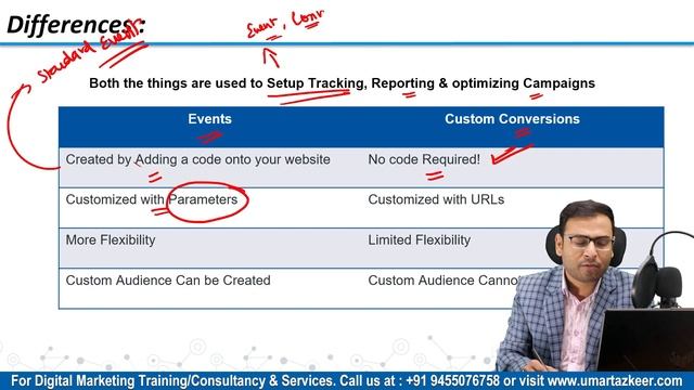 Difference between Events & Custom Conversion | Facebook Ads Course | #41 смотреть онлайн