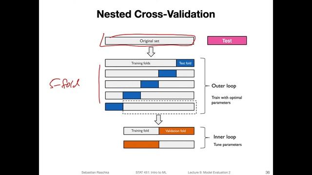 11.5 Nested CV for Algorithm Selection (L11 Model Eval. Part 4) смотреть онлайн