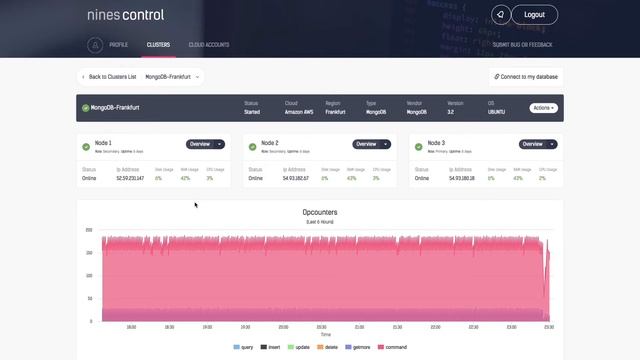 NinesControl - Automated Database Node & Cluster Recovery in the Cloud смотреть онлайн