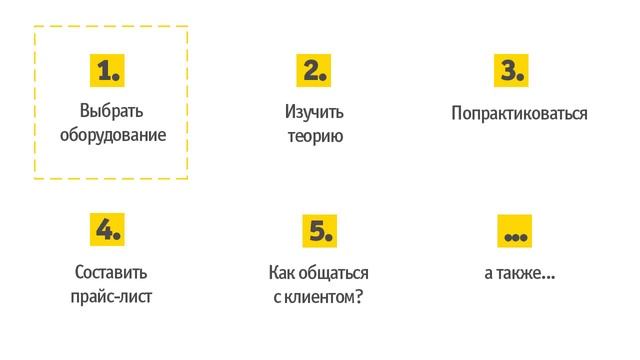 Искусство и Собственное Творение