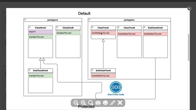 Access Modifiers in Java Tutorial смотреть онлайн