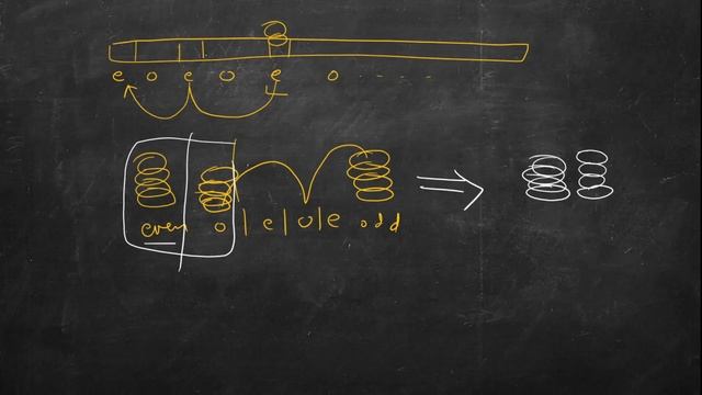 Minimum Cost to Move Chips to The Same Position | LeetCode 1217 | C++, Java, Python смотреть онлайн