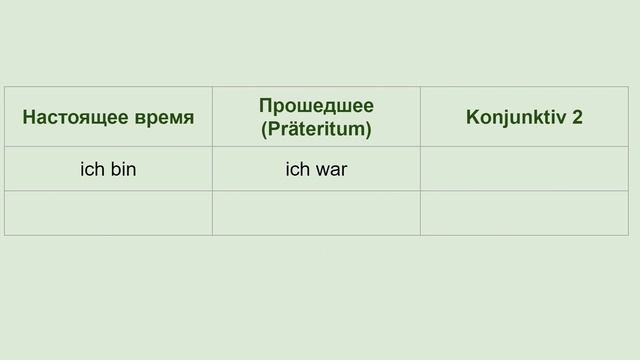 Konjunktiv 2 для начинающих (A2)! Сослагательное наклонение в немецком. смотреть онлайн