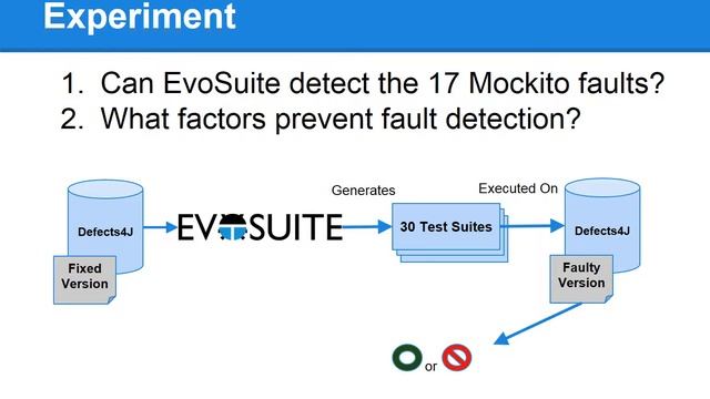 SSBSE 2016 - Challenges in Using Search-Based Test Generation to Identify Real Faults in Mockito смотреть онлайн