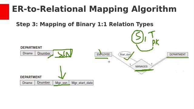 ER to Relational mapping- ER diagram conversion into Tables(Relations)-Logical Database Design смотреть онлайн