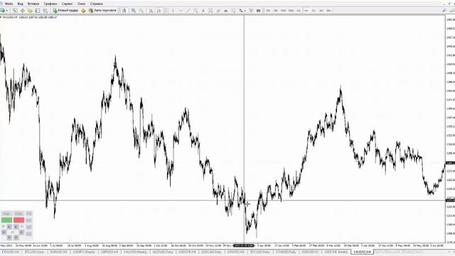 Самые частые ошибки волновых аналитиков. смотреть онлайн