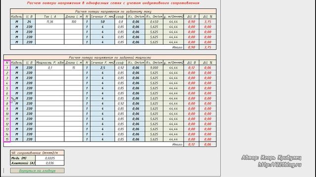 Обзор программ для проектирования ЭК v.15 смотреть онлайн