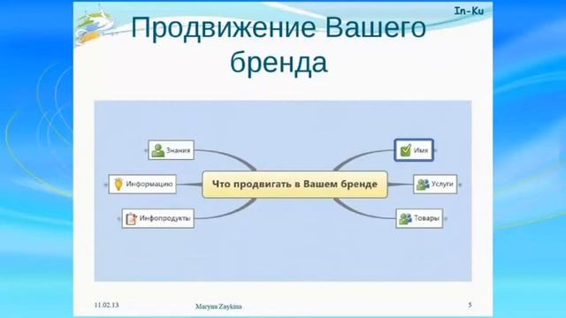 Что продвигать в вашем бренде смотреть онлайн