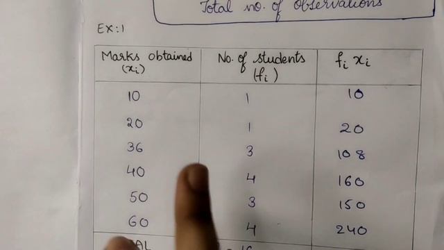 Mean of grouped data in telugu | statistics | cbse class 10 смотреть онлайн