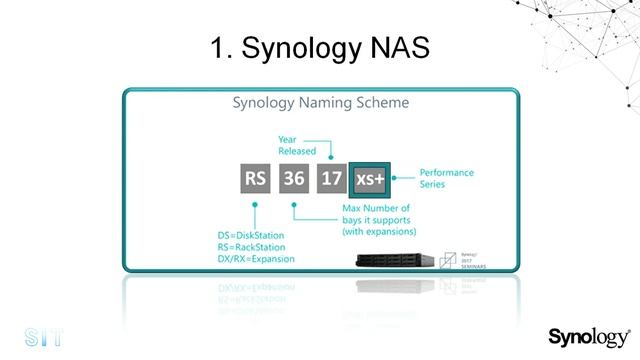 Разбираемся в модельном ряде Synology: какую серию выбрать для дома или бизнеса?