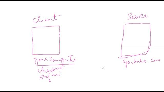 Python Application Programming - Networking Part 1 смотреть онлайн