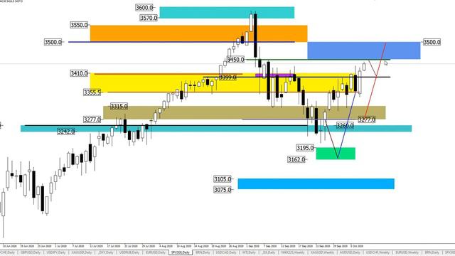 Золото, нефть, фондовые индексы. смотреть онлайн