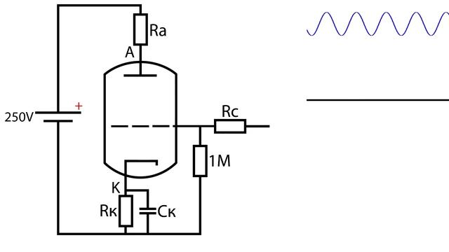 Простое объяснение работы РАДИОЛАМП и расчёт усилительного каскада.