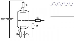 Простое объяснение работы РАДИОЛАМП и расчёт усилительного каскада.