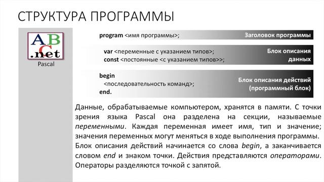 Информатика 11 класс. Запись алгоритмов на языке программирования, приемы анализа программ смотреть онлайн
