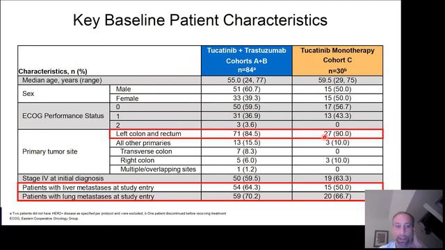 HOW I TREAT | Kolorektales Karzinom im Fokus (10.01.2023) смотреть онлайн