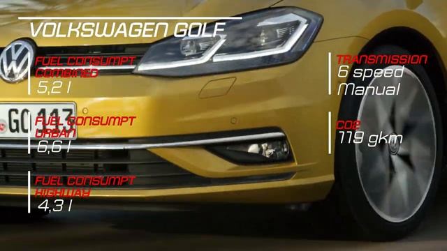 2019 Mercedes A-Class vs 2018 Volkswagen Golf vs 2018 Audi A3 Sportback смотреть онлайн