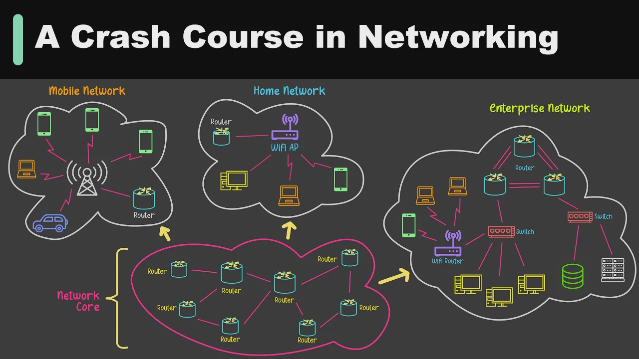 74 - How the Internet Works in 9 Minutes смотреть онлайн
