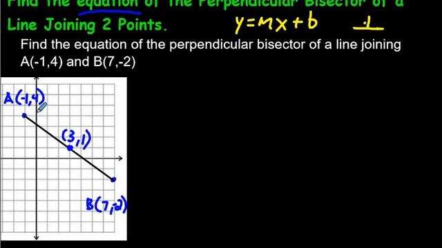 Finding the Equation of a Perpendicular (Right) Bisector of a Line Joining 2 Points смотреть онлайн