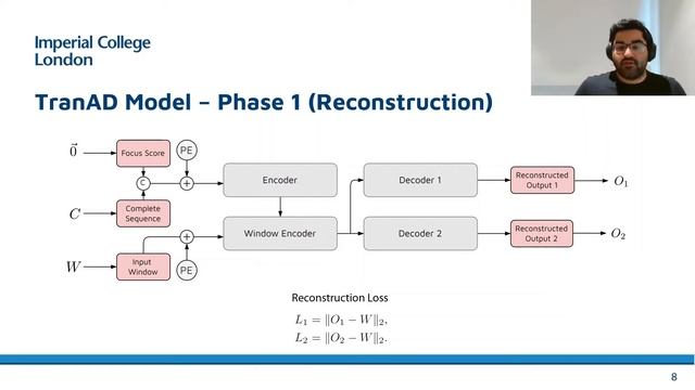 TranAD - Transformer based Anomaly Detection - VLDB 2022 смотреть онлайн