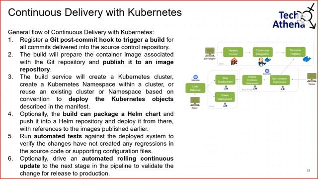 Container Orchestration смотреть онлайн