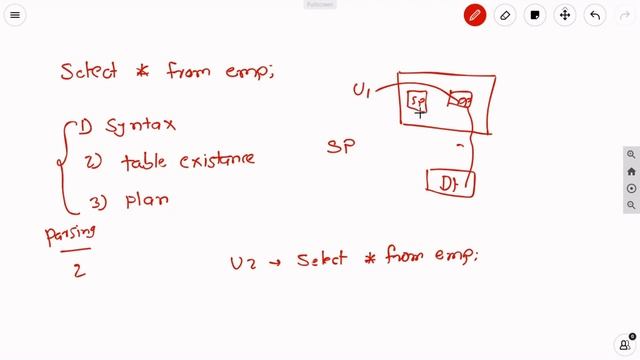 Oracle Database Architecture || IN HINDI || Part 4 смотреть онлайн