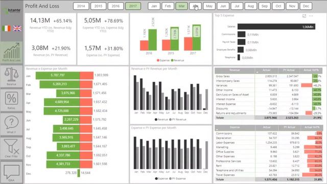 Financial Analysis Power BI Report - Istante смотреть онлайн