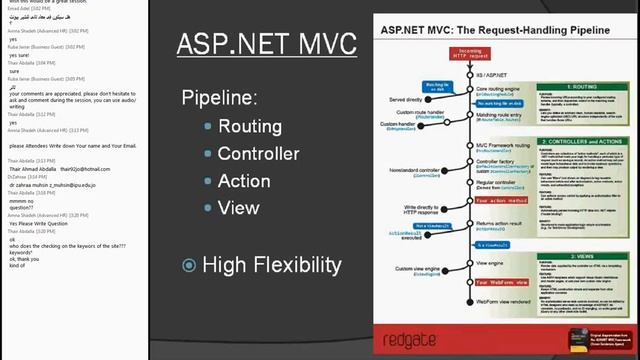 MEA ASC Tech Talk Session May 30th 2012 MVC Model View Controller смотреть онлайн