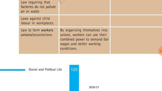 Class8th Civics Chapter 10 Law and Social Justice part 1 full explanation हिंदी में смотреть онлайн