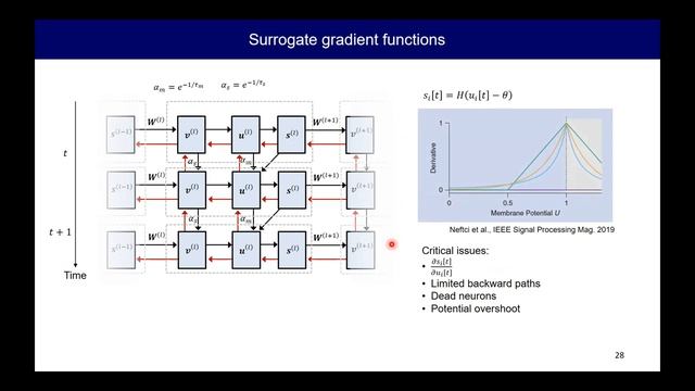 "Fundamentals of spiking neural networks and weight optimization" - 정두석 교수, 한양대 신소재공학부 смотреть онлайн