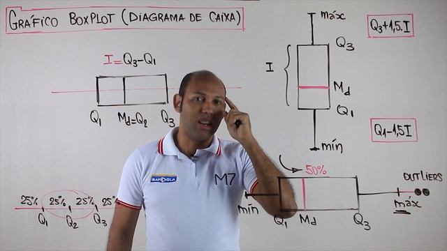 GRÁFICO BOXPLOT ? DIAGRAMA DE CAIXA смотреть онлайн