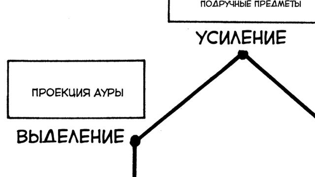Какой тип нэн у Нетеро и его способности из аниме Хантер х Хантер?
